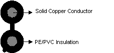 construction of PE/PVC Insulated Parallel Drop Wires to RUS (REA) PE-7